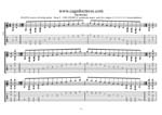 GuitarPro7 TAB: C pentatonic major scale box shapes (1313131 sweep patterns) pdf
